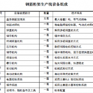 數控鋼筋桁架焊接出產線
